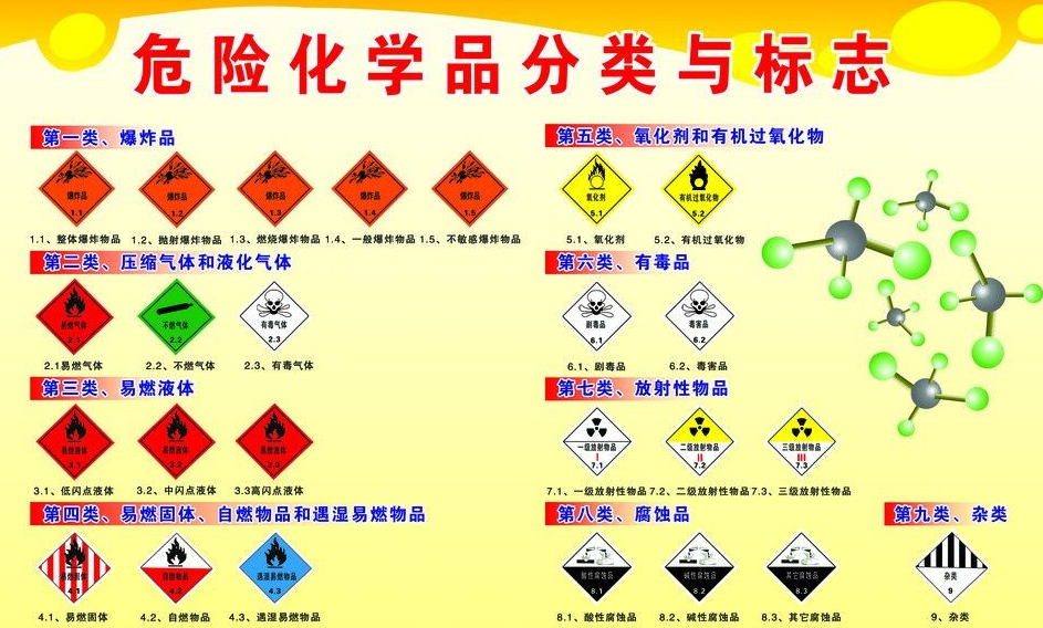 上海到山丹危险品运输